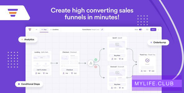 Wpfunnels Pro V1.2.0【nulled】