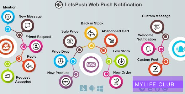 Web push notifications plugin for WordPress, Woocommerce and BuddyPress v3.0.8