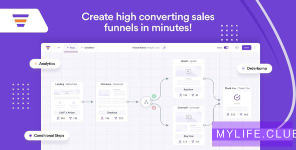 Wpfunnels Pro V1.3.0